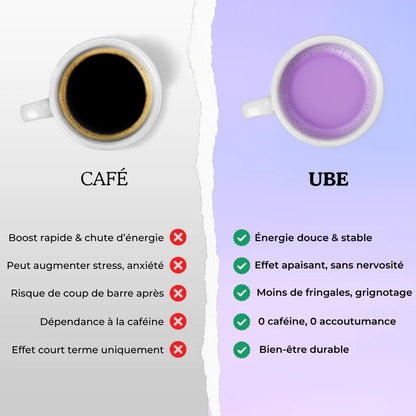 Poudre d'Ube | UBELOVE™