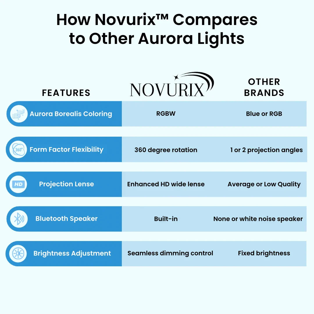 Novurix™ Aurora Projector